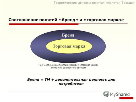 Товарный знак и торговая марка разница Отличие товарного знака от