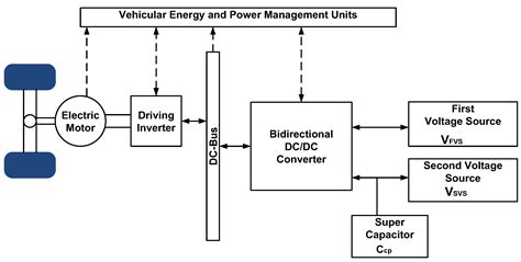 Figure From Development Of A Bidirectional DC DC Converter 56 OFF