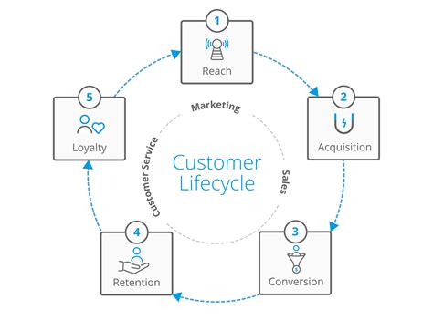 The Ultimate Guide To CRM Integration - Meaning, Benefits, Examples And