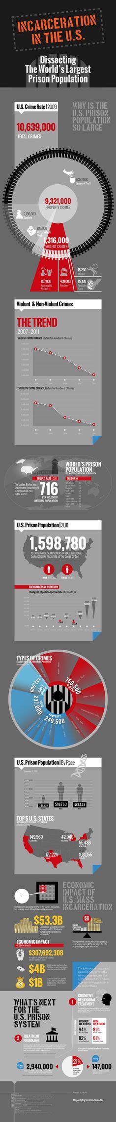 39 Prisons Infographics Ideas Prison Infographic Prison Reform