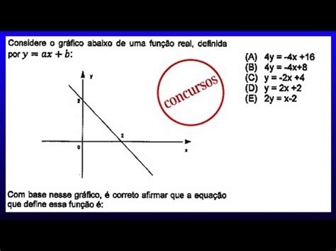 Considere O Gr Fico Abaixo De Uma Fun O Real Definida Por Y Ax