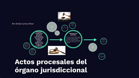 Actos procesales del órgano jurisdiccional by Erika Correa on Prezi