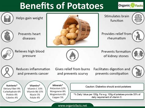 Incredible Benefits Of Potatoes Organic Facts