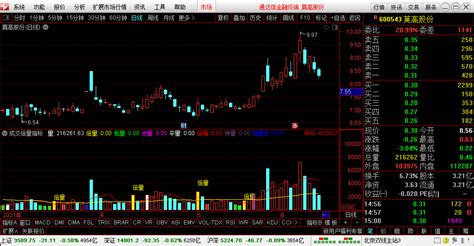 通达信成交量倍量副图指标下载 通达信成交量缩量公式下载