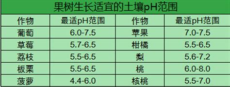 土质ph值与作物的关系 云南华中农业科技有限公司