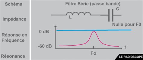 D Couvrir Imagen Impedance D Un Condensateur Formule Fr