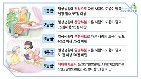 국비지원제도 효행노인요양원