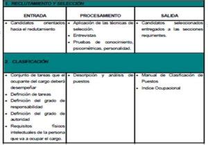 Ejemplo de auditoría administrativa en el área de recursos humanos