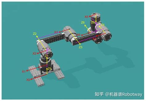 分享 六轴机械臂的正解计算附仿真项目源代码and视频讲解 知乎