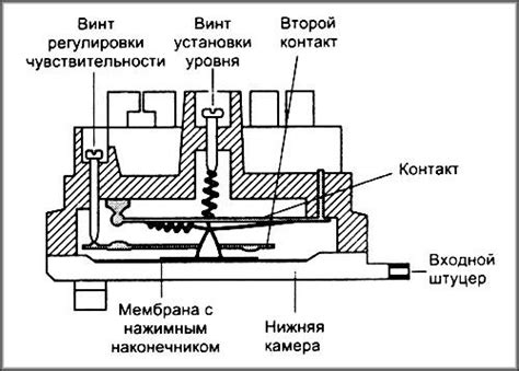 Прессостат стиральной машины: проверка, ремонт, замена