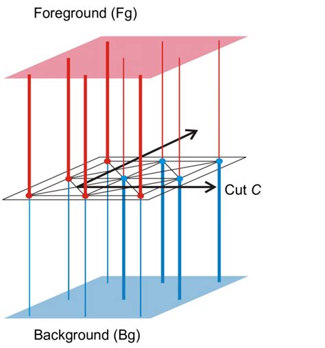 graph illustration   graph construction  scientific