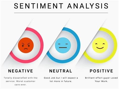 Sentiment Analysis Types Tools And Use Cases DataScienceCentral