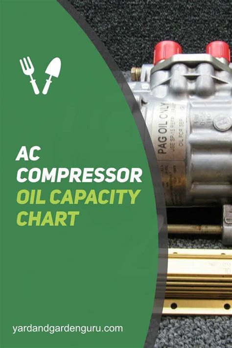 AC Compressor Oil Capacity Chart