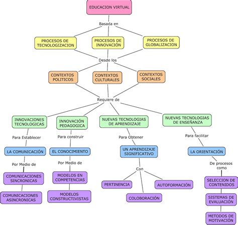 Portal De Los Mapas Conceptuales Mapa Conceptual Palabras Porn Sex Free Nude Porn Photos