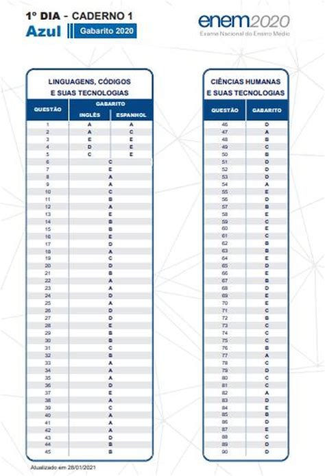 Gabarito Do Enem Prova Azul Dia Enem G
