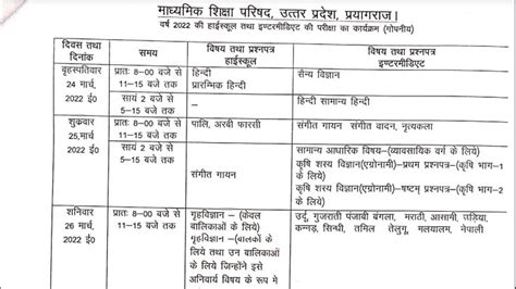 Up Board Class 10th 12th Exam Date Sheet 2022 Released Exams Start On