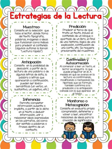 Lectura Estrategias Momentos Y Modalidades 3 Imagenes Educativas