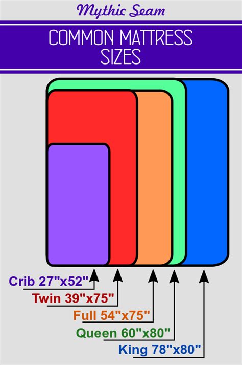 Guide To Common Quilt Sizes Mythic Seam