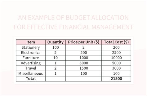 Free Budget Example Templates For Google Sheets And Microsoft Excel