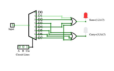 Circuitverse Implementing Full Adder Using Demux