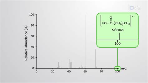 Carboxylic Acid Nmr