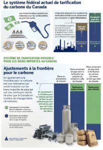 Consultations Sur La Mise En Place Dun M Canisme Dajustement Carbone