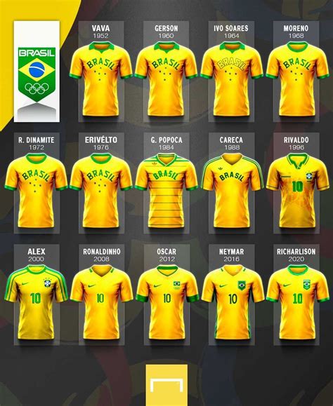 Confira as camisas da Seleção Brasileira de futebol masculino nos Jogos