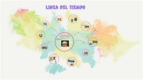 Linea Del Tiempo By Paola Mendiola Silva