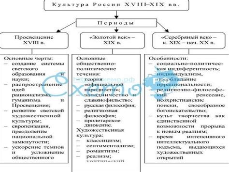 Основные направления русской литературы. Золотой век русской литературы ...