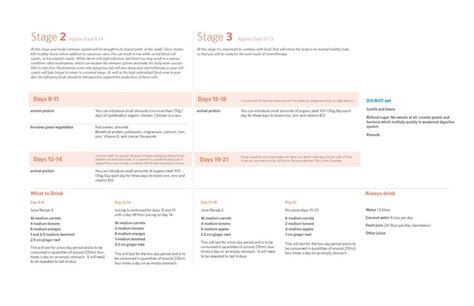 Chemo: Diet During Chemo