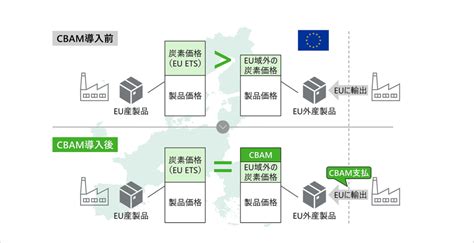 炭素国境調整措置（cbamとは？仕組みや日本企業への影響まで Spaceship Earth（スペースシップ・アース）｜sdgs・esgの取り組み事例から私たちにできる情報をすべての人に