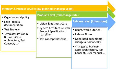 Dokumentation Von Produkt Und Prozess P4 Dev Framework