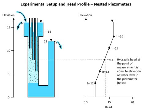 3 Darcian Head Profiles Conceptual And Visual Understanding Of