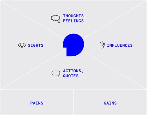 Adapting Empathy Maps For Ux Design - Riset