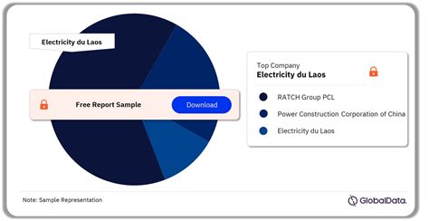 Laos Power Market Size And Trends By Installed Capacity Generation