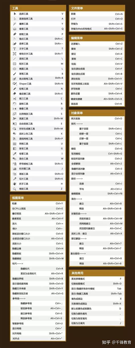 UI设计师必须掌握的快捷键大全 知乎