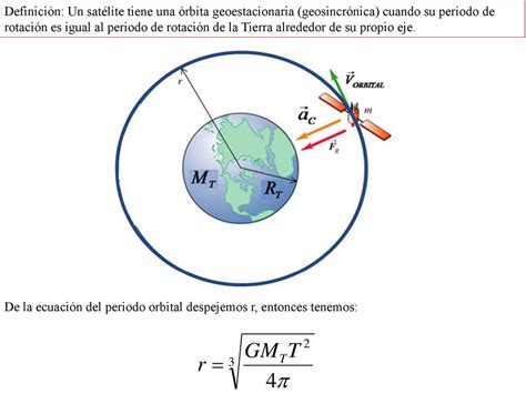 TEORÍA DE LA GRAVITACIÓN UNIVERSAL ppt descargar