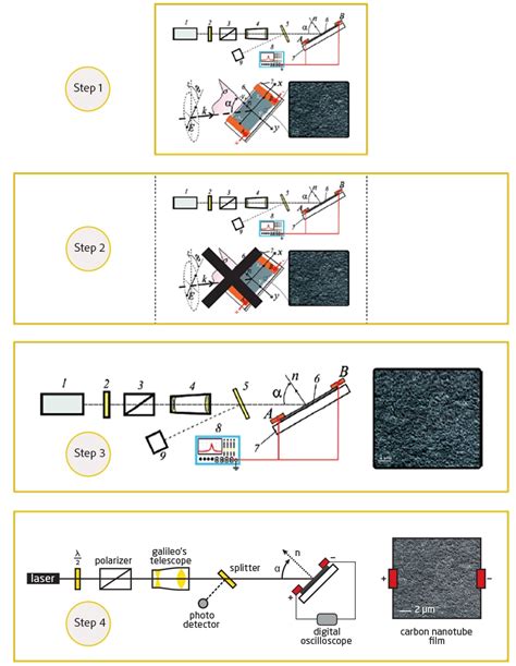 Steps Of Redesigning A Graphical Abstract