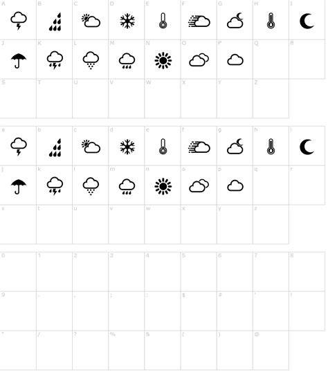 Weather Symbols Font Download