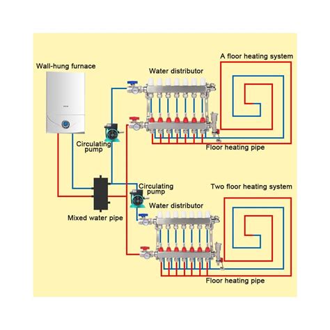 Buy Cuilvu 7 Loop Radiant Floor Heating PEX Manifold Stainless Steel