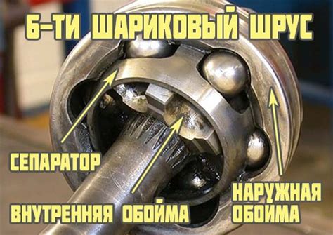 Шрус наружный и внутренний