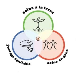 L Thique De La Permaculture Fermes D Avenir