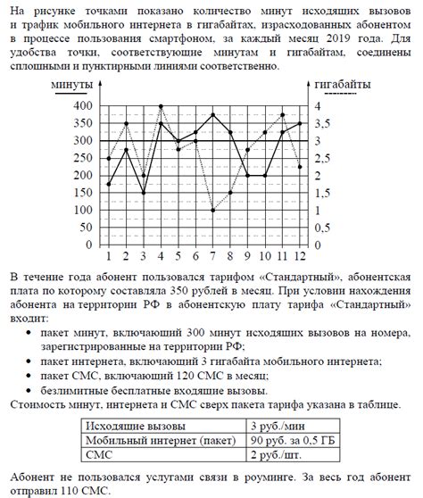 Тренировочная работа №2 по математике (9 класс). СтатГрад от 06.12.2023 ...