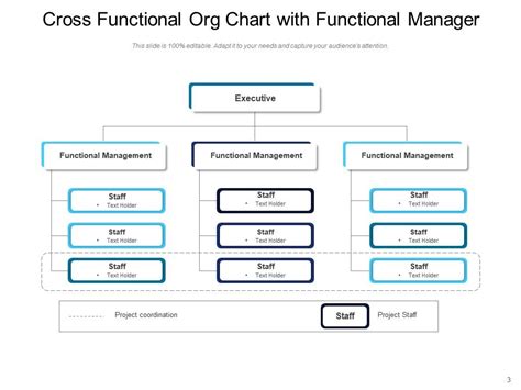 Cross Functional Org Chart Construction Management Marketing