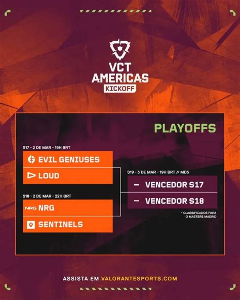 VALORANT Os playoffs do VCT Américas estão definidos Esports net