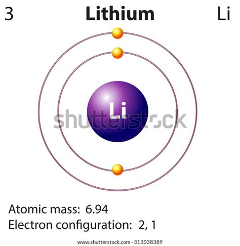 Diagram Representation Element Lithium Illustration Stock Vector Royalty Free 313038389