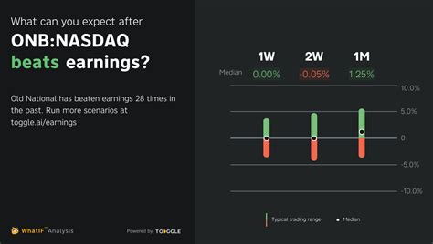 Onb Nasdaq Q Earnings Expected On Apr