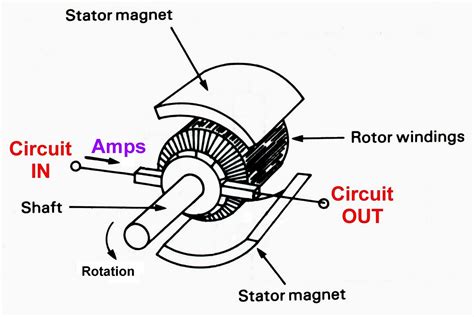 Simple Generator Charging Diagram Explain The Underlying Pri