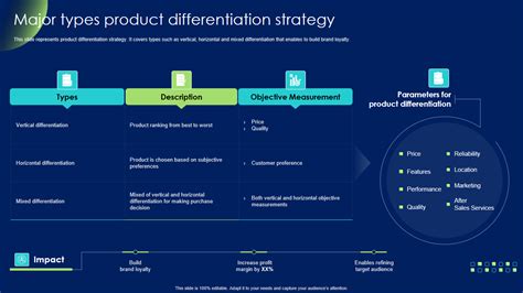 Updated 2023 Top 15 Product Differentiation Templates To Wipe Out