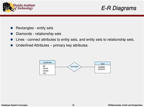 Ppt Entity Relationship Modelling Powerpoint Presentation